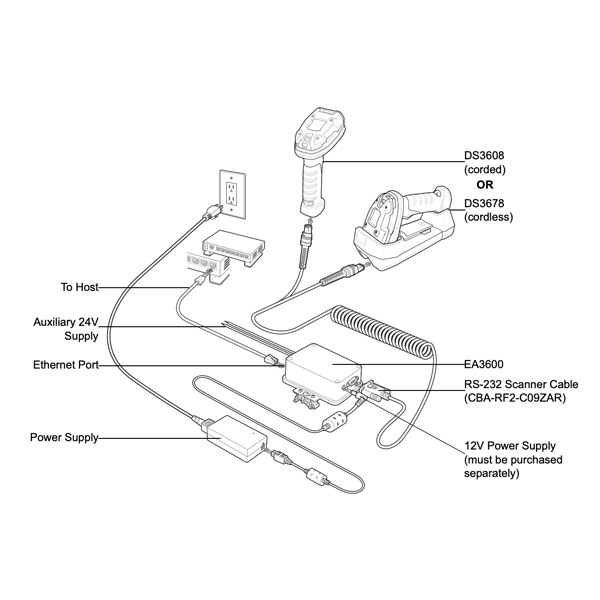 Ethernet ������� Zebra EA3600 ��� Zebra DS3678/DS3608